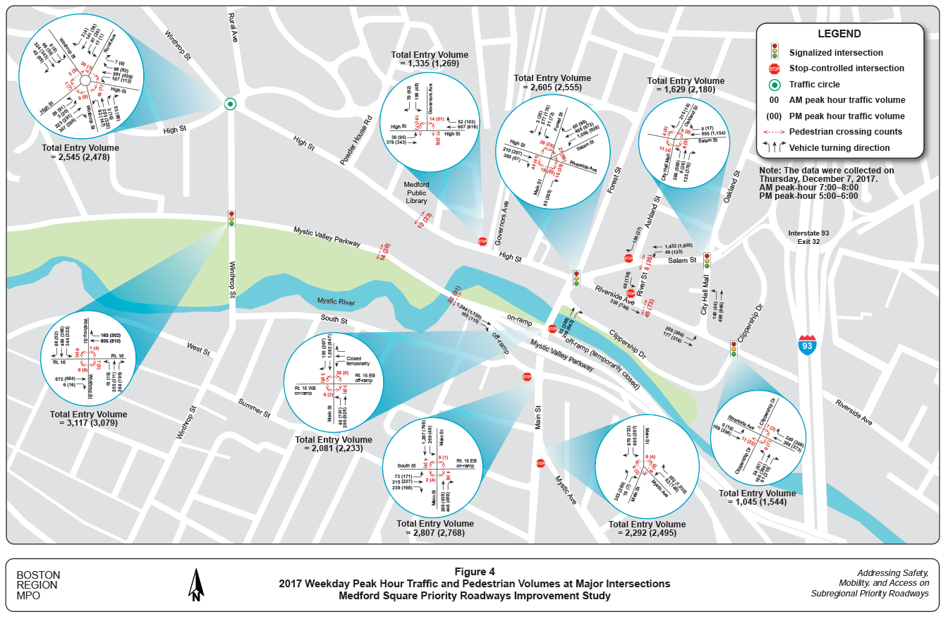 Figure 4. 2017 Weekday Peak Hour Traffic and Pedestrian Volumes at Major Intersections
This figure is a graphical representation of the weekday peak-hour turning movement count (TMC) data, including vehicular volumes by turning movements and pedestrian volumes by crossing location.
